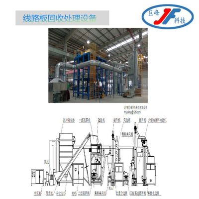 废旧电路板拆解破碎分选技术 线路板回收处理设备